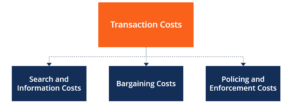 payment gateway for Rare paintings In India | igpay