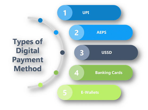 Payment provider Digital Payment Solutions In India | rtgspay