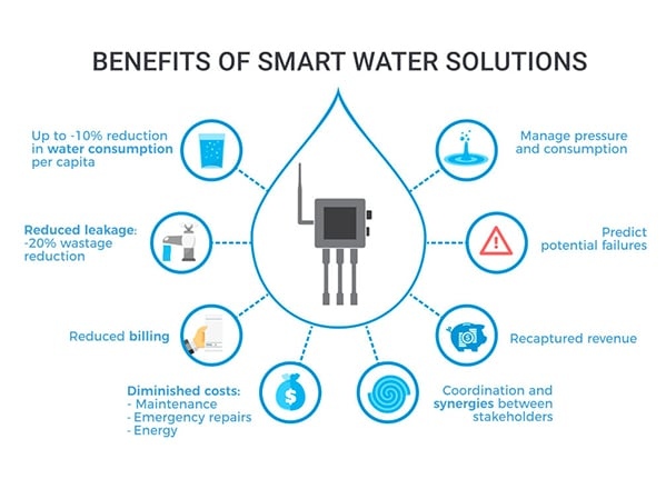 High Risk PSP Domestic Water Filters In India | igpay
