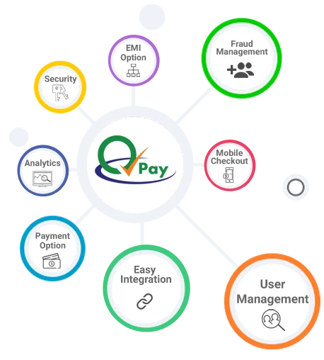 Payment Processors for Antique Furniture in India | igpay