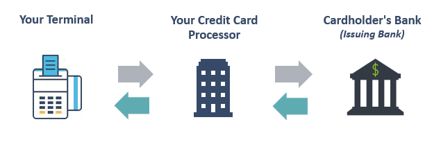 Payment Processors for Collectible Coins in India | igpay