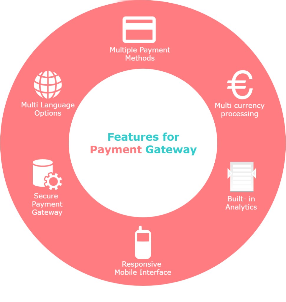 Payment Gateway For Antifreeze In India | igpay