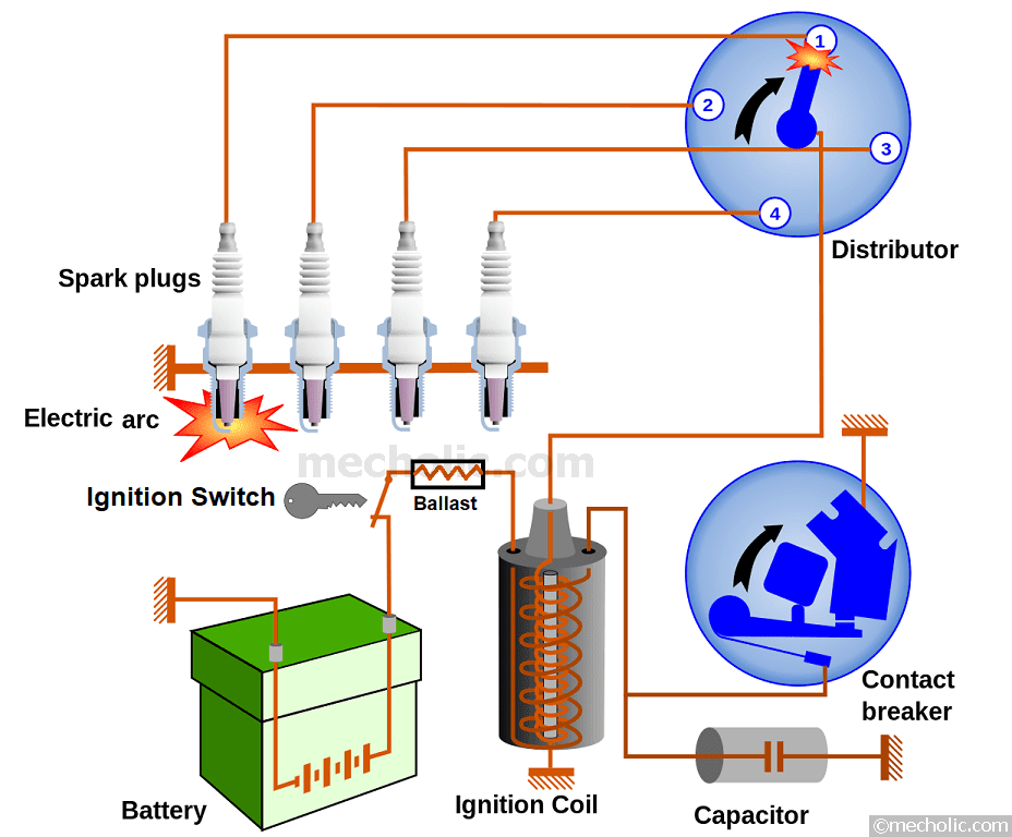 Payment Provider For Ignition Coils In India | igpay