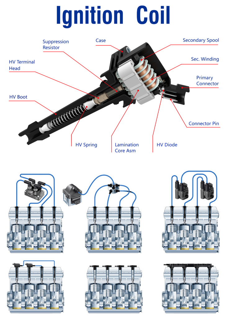 Payment Provider For Ignition Coils In India | igpay