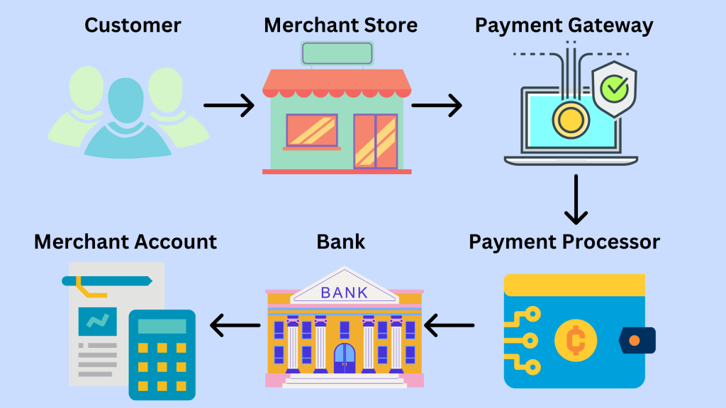 Payment Gateway for Classic Pottery in India | igpay