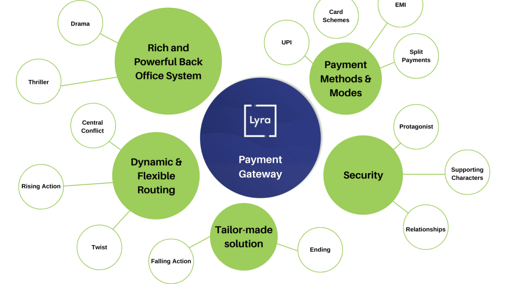 Payment Gateway for Classic Pottery in India | igpay