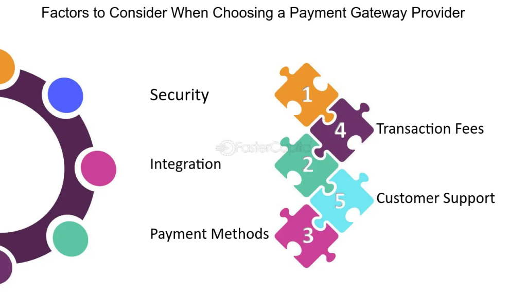 Payment Processors For Art Deco Collectibles In India | igpay