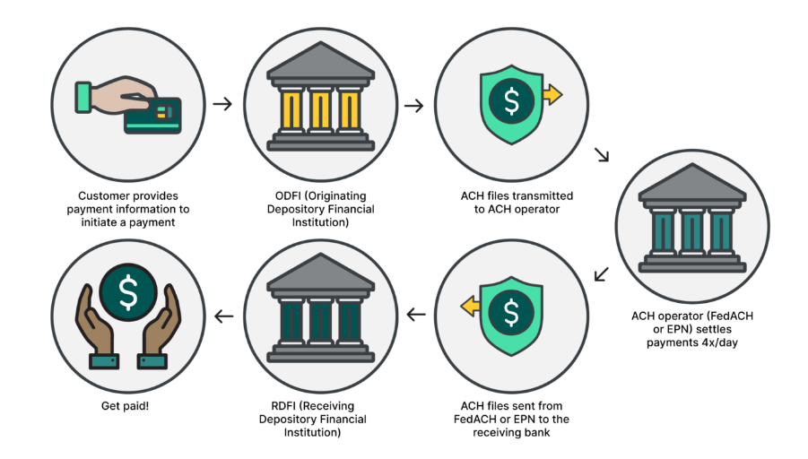 Payment Provider Business to Business in India | igpay