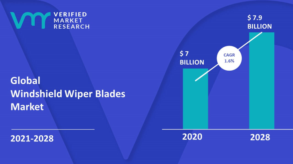 High Risk PSP Wiper Blades In India | igpay