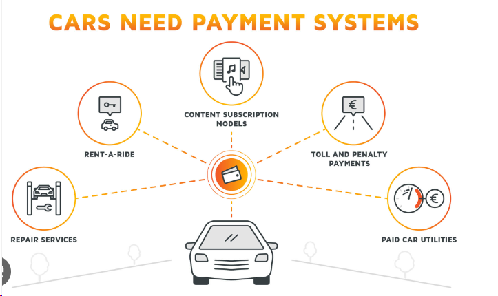 Payment Gateway for Enclosed Auto Transport in India | igpay