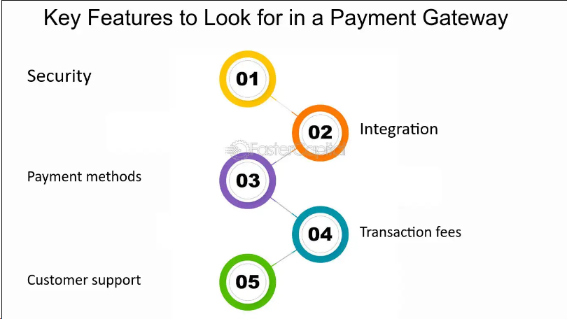 Payment Gateway for Enclosed Auto Transport in India | igpay