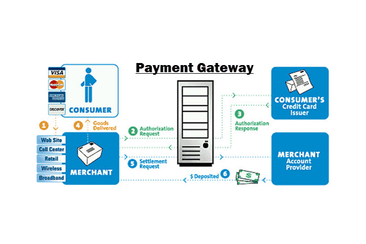 Payment Gateway for Wheel Covers in India | igpay