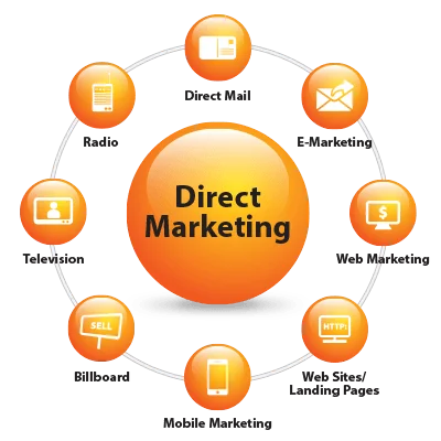 Payment Provider Direct Marketing in India | igpay