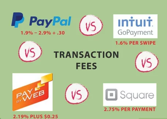 payment gateway for Affordable car transport In India | igpay