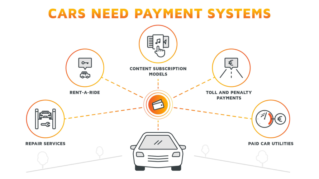 payment gateway for Affordable car transport In India | igpay