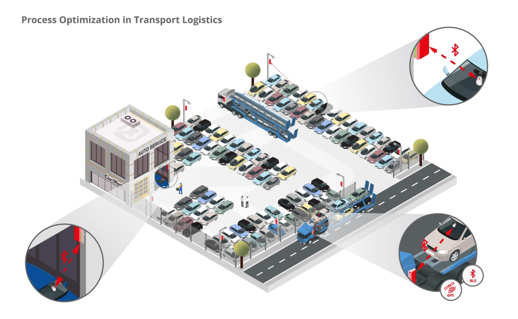 Payment Processing for Car Hauling in India | igpay