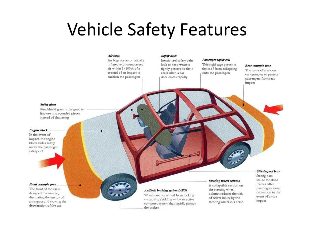High Risk PSP Tire Pressure Gauges In India | igpay