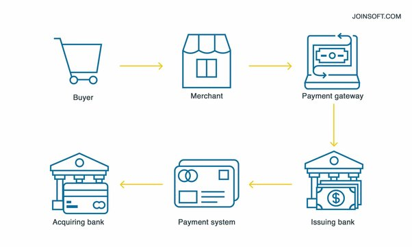 Payment Gateway for Overseas Car Shipping in India | igpay