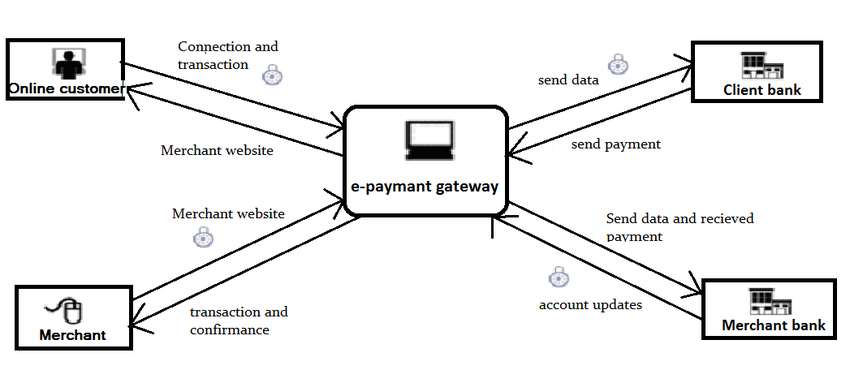 Payment Processing for Terminal-to-Terminal Transport in India | igpay
