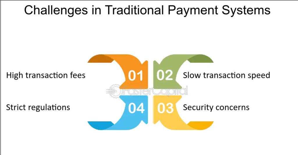Payment Gateway for Cross-Country Car Shipping In India | igpay