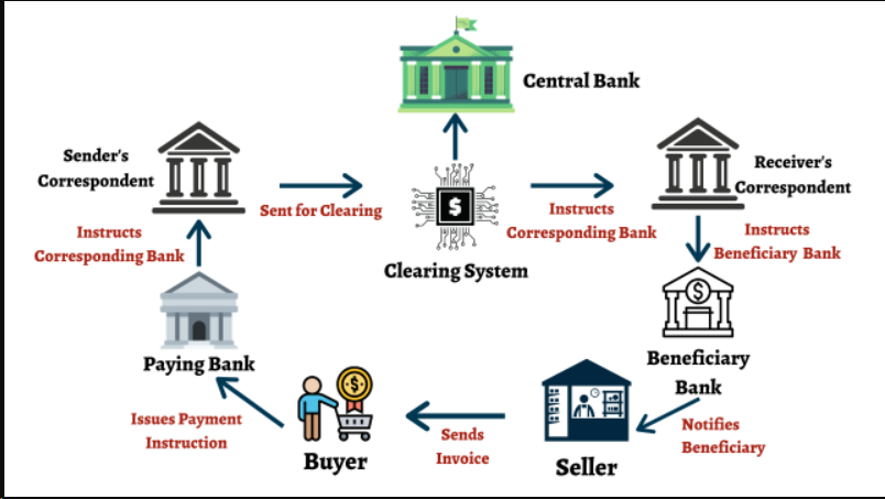 Payment Gateway for Cross-Country Car Shipping In India | igpay