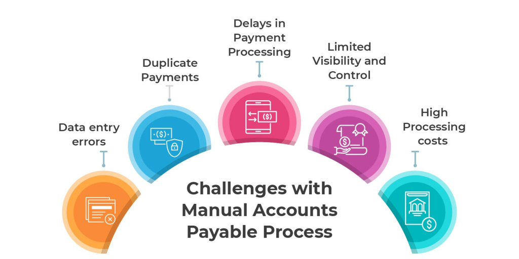 Payment Processing for Vehicle Transport in India | igpay
