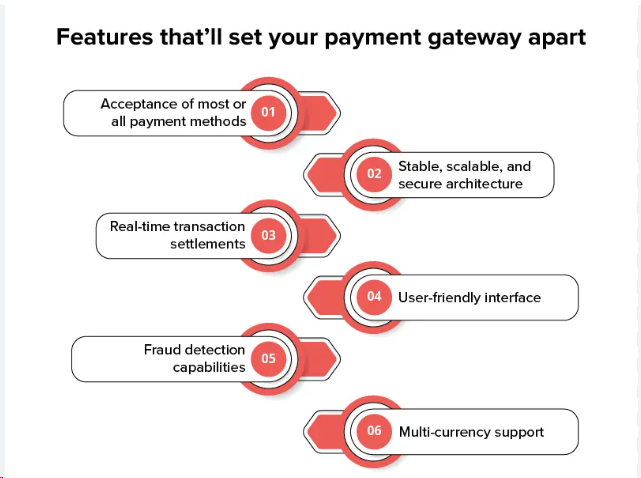 Payment Gateway for International Car Shipping in India | igpay