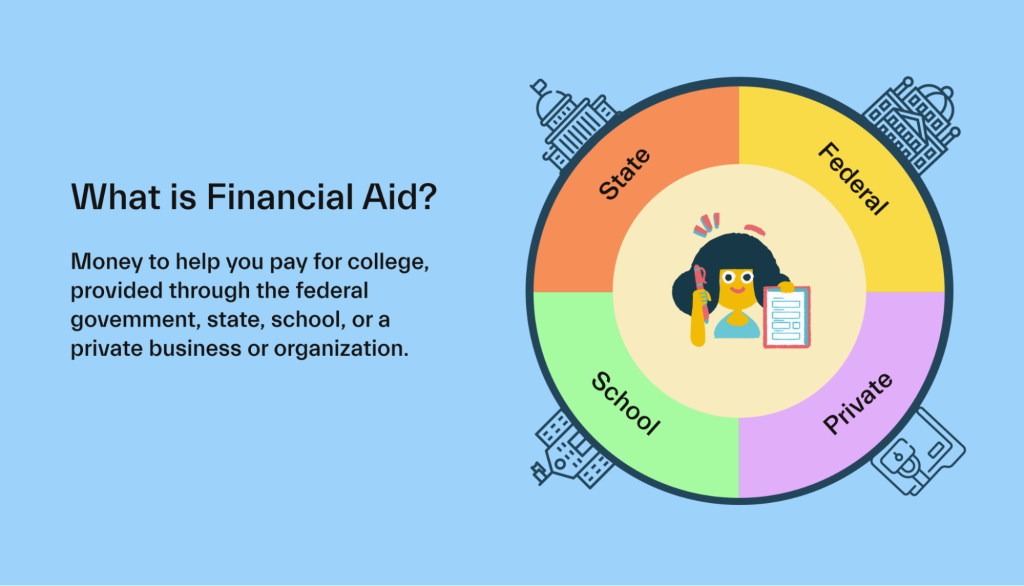 Payment Processor Financial Aid Consulting in India | igpay