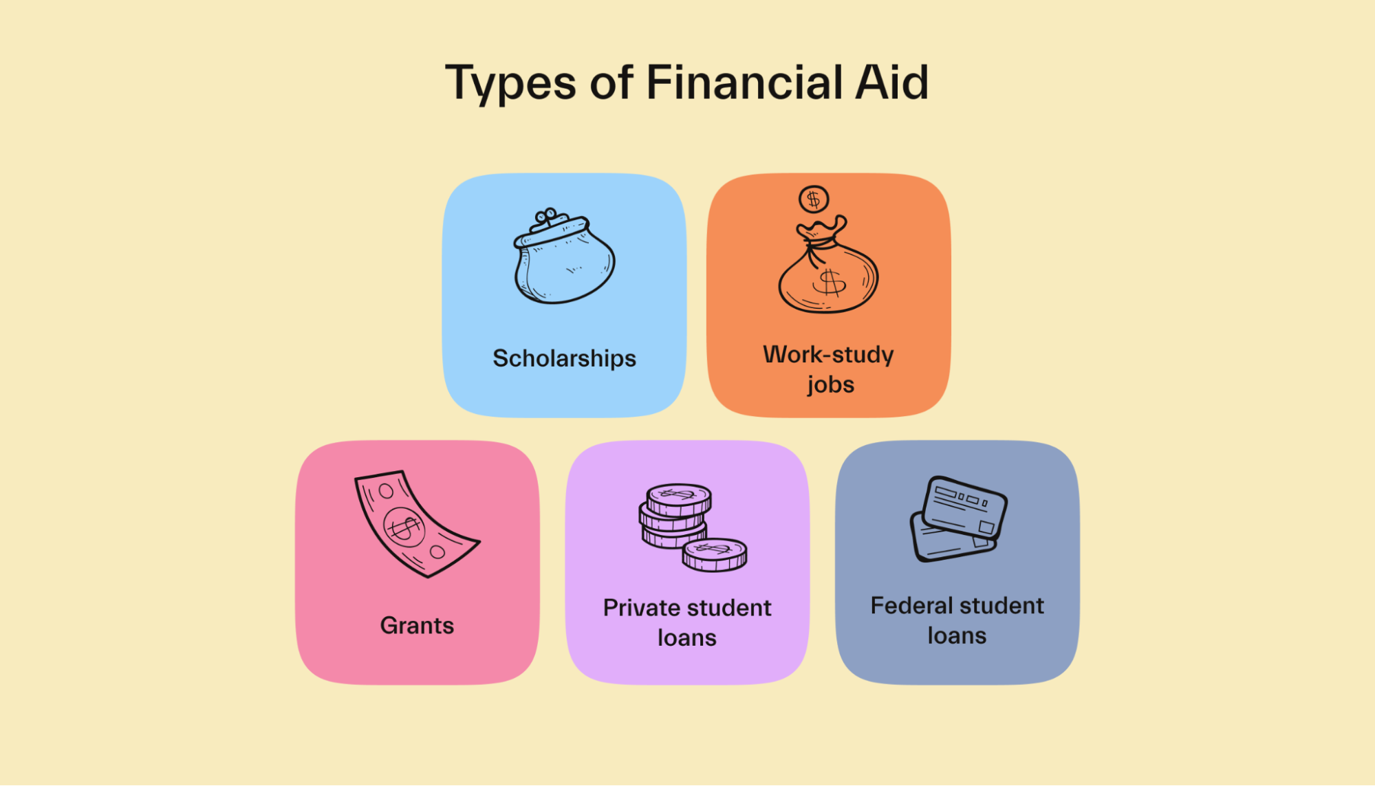 Payment Processor Financial Aid Consulting in India | rtgspay