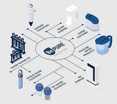 Payment Gateway Industrial Air Purifiers In India | rtgspay