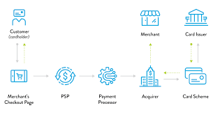 High Risk PSP Payment Processing Companies In India | igpay