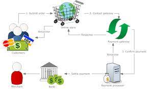 High Risk PSP E-commerce Payment Services In India | igpay
