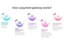 payment processing for Expedited car shipping In India | igpay