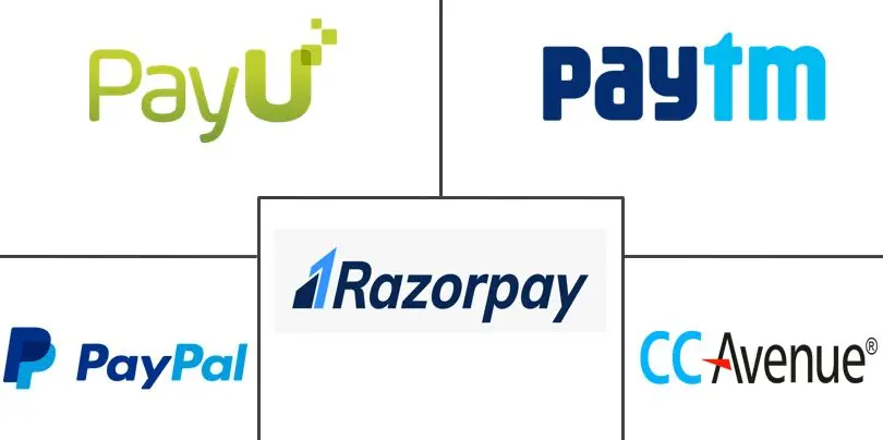 Online Payment Gateway In India | rtgspay