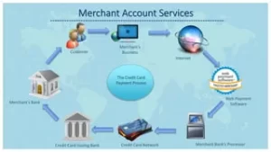 payment-merchant-accounts