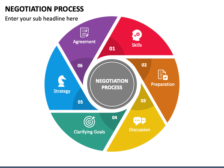 Payment Processing for Business Negotiations In India | rtgspay