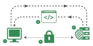 Payment provider Payment Security Measures In India | igpay