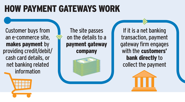Payment provider Residential Air Purification In India | igpay