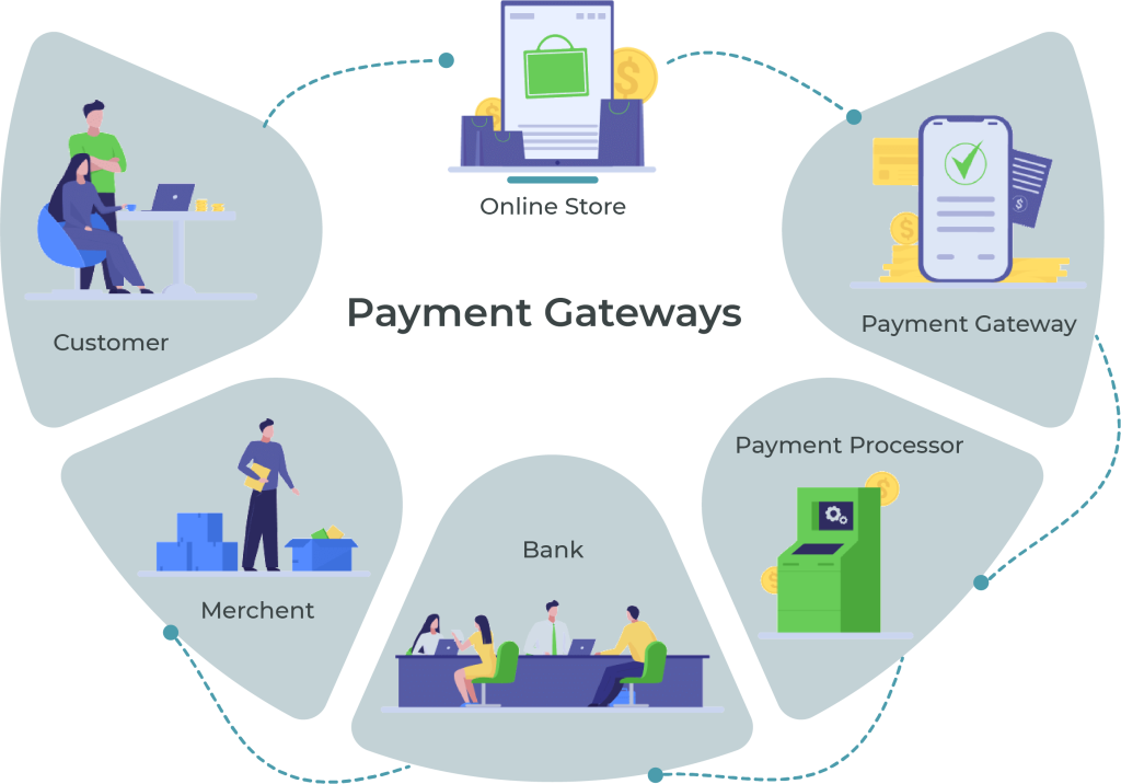 Payment Gateway Mobile Payment Apps In India | igpay