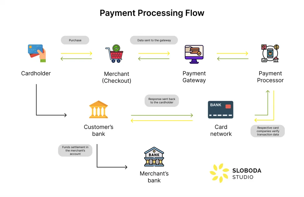 Payment Processors For Historical Maps In India | igpay