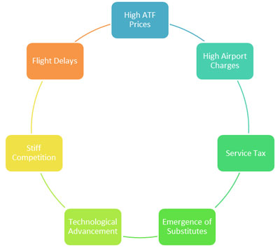 payment provider for Air filters in india | igpay