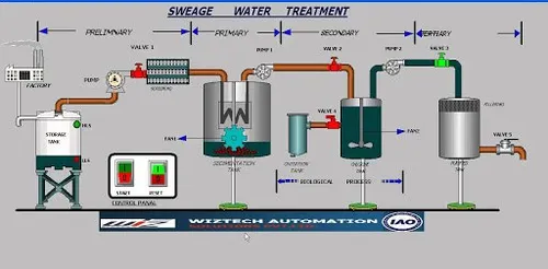 Payment provider Water Treatment Technologies In India | igpay