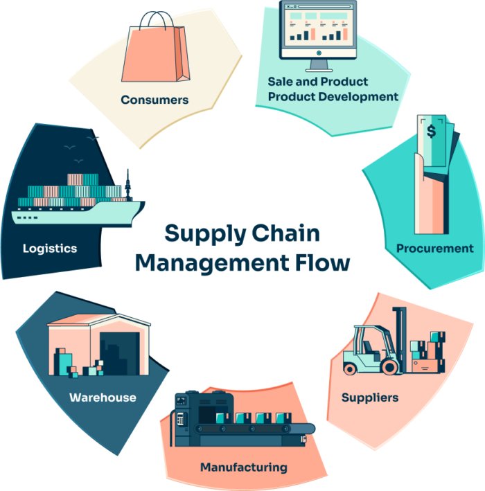 payment-processing-for-supply-chain-management-in-india | rtgspay