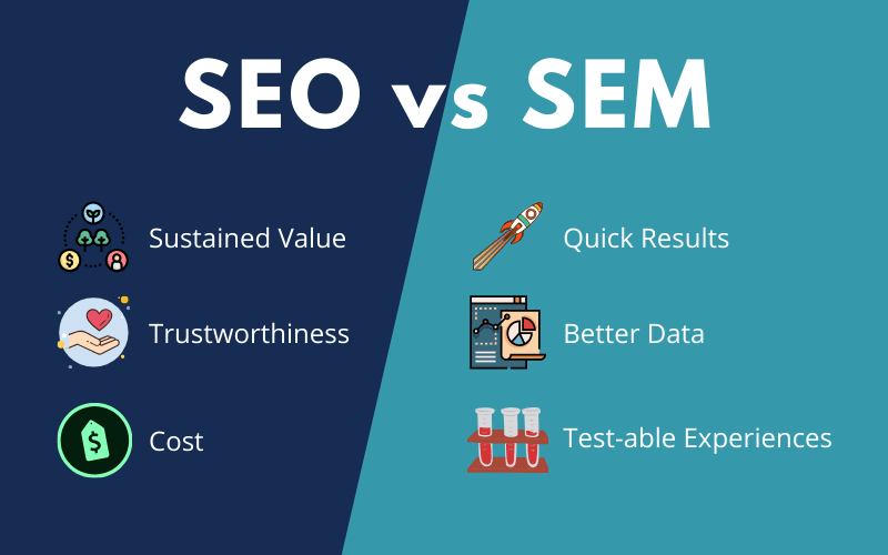 Payment Processor SEO / SEM in India | igpay