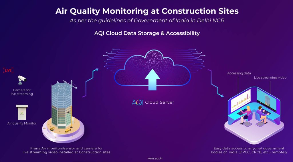 Payment provider Air Quality Monitoring In India | igpay
