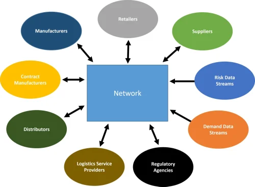 supplier-collaboration-service-500×500 | rtgspay