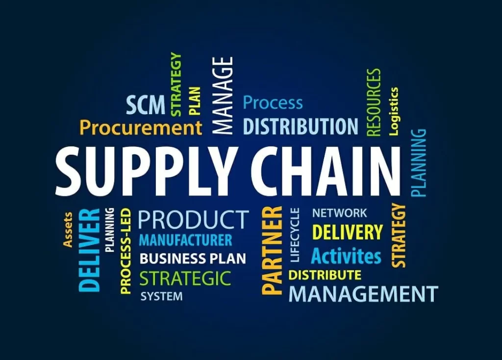 Payment Gateway Corporate Supply Chains in India | igpay