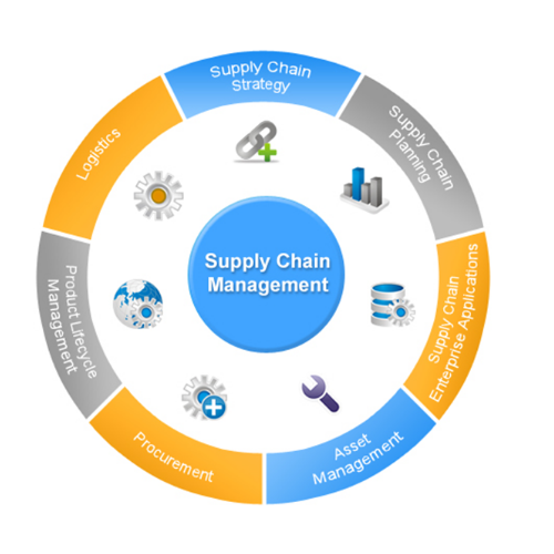 Payment Provider For Supply Chain Management In India | rtgspay