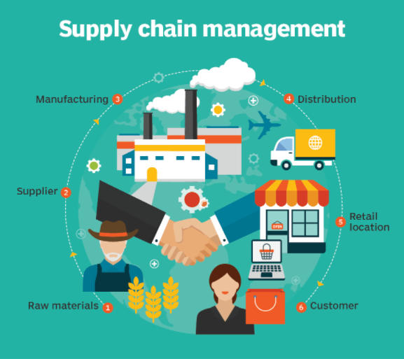 payment-gateway-corporate-supply-chains-in-india | rtgspay