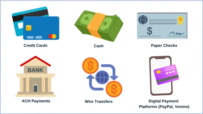 Payment Gateway Business to Business in India | igpay